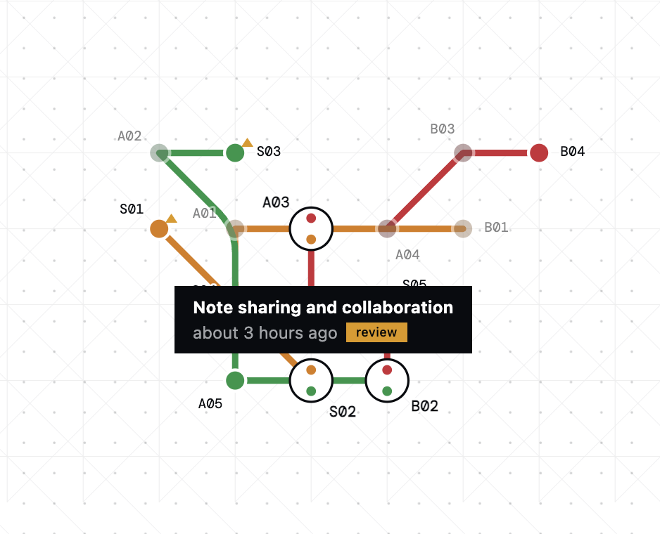 Beaket decision map